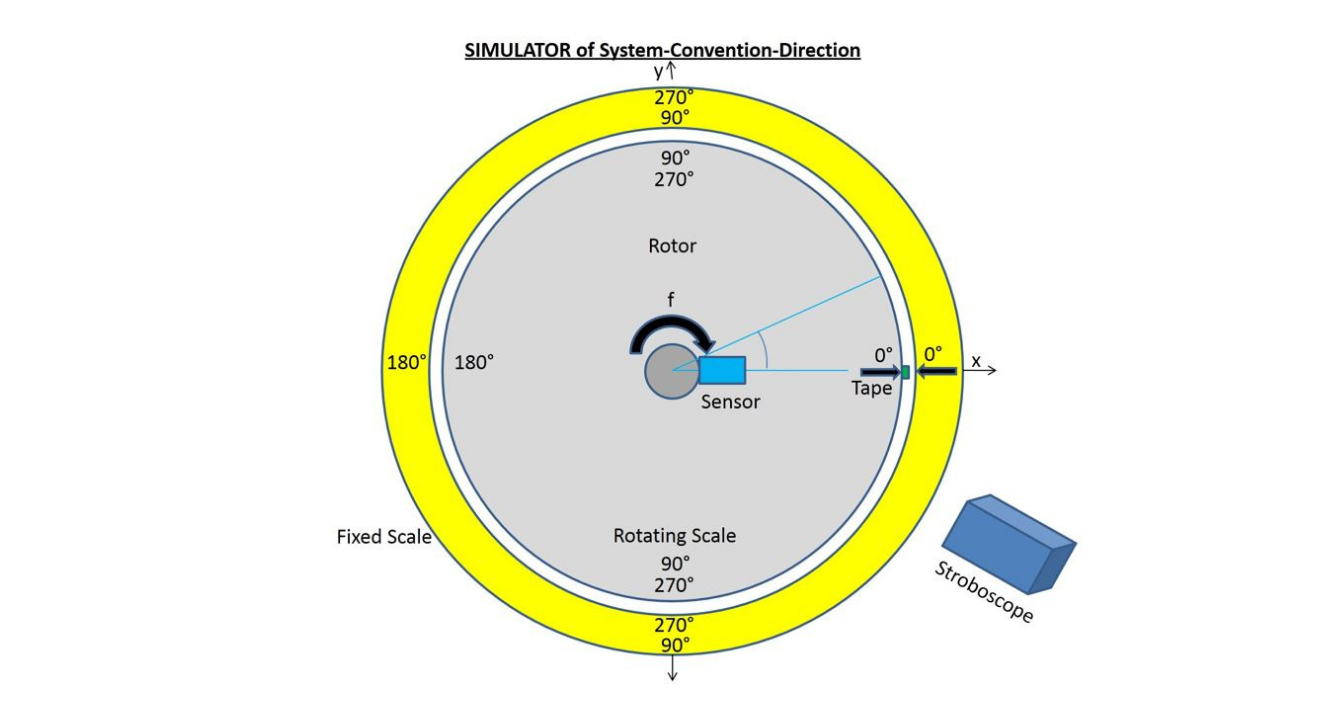 Phase Simulator Two Minute Tip Cbm Connect®