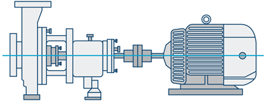 Misalignments In A System: How To Diagnose And Detect Them