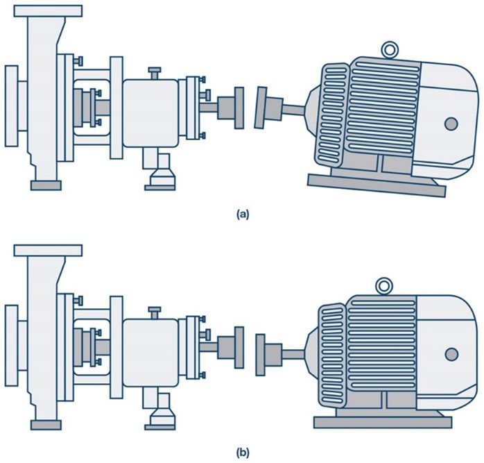 Misalignments In A System: How To Diagnose And Detect Them