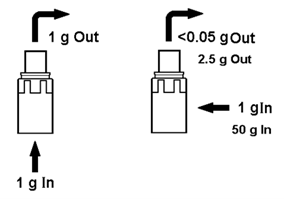 https://www.cbmconnect.com/wp-content/uploads/Picture3-transverse-sensitivity.png