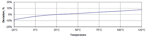 https://www.cbmconnect.com/wp-content/uploads/Picture4-temperature-range.png